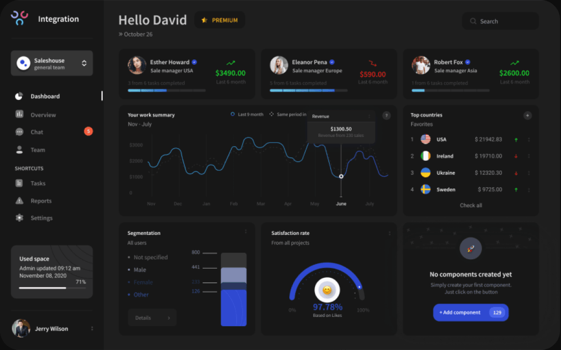 AXIS AI Customer Acquisitions dashboard